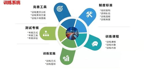 連鎖與復(fù)制 企業(yè)管理咨詢中的雙刃劍