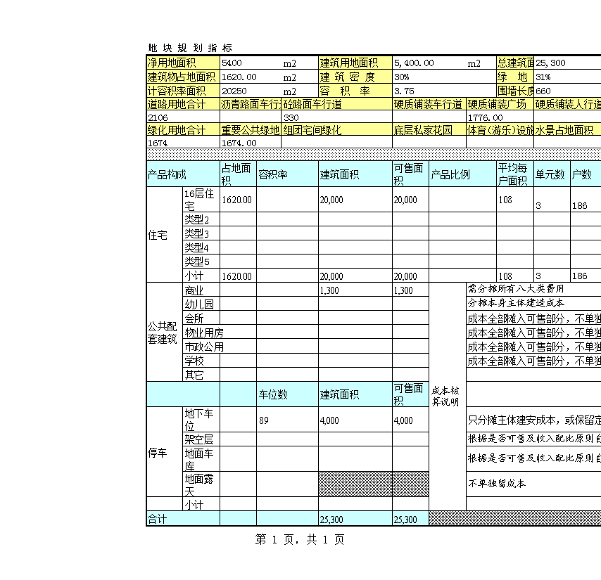 房地產(chǎn)開發(fā)項(xiàng)目中成本測算與投資分析的詳實(shí)踐徑
